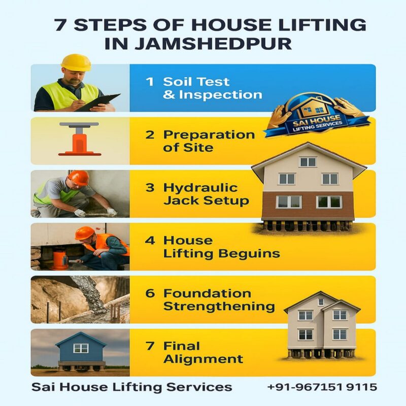 House lifitng in Jamshedpur