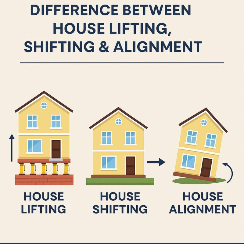 house lifting, house shifting, house alignment