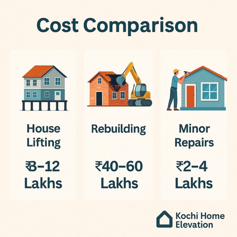 house lifting cost comparison high quality